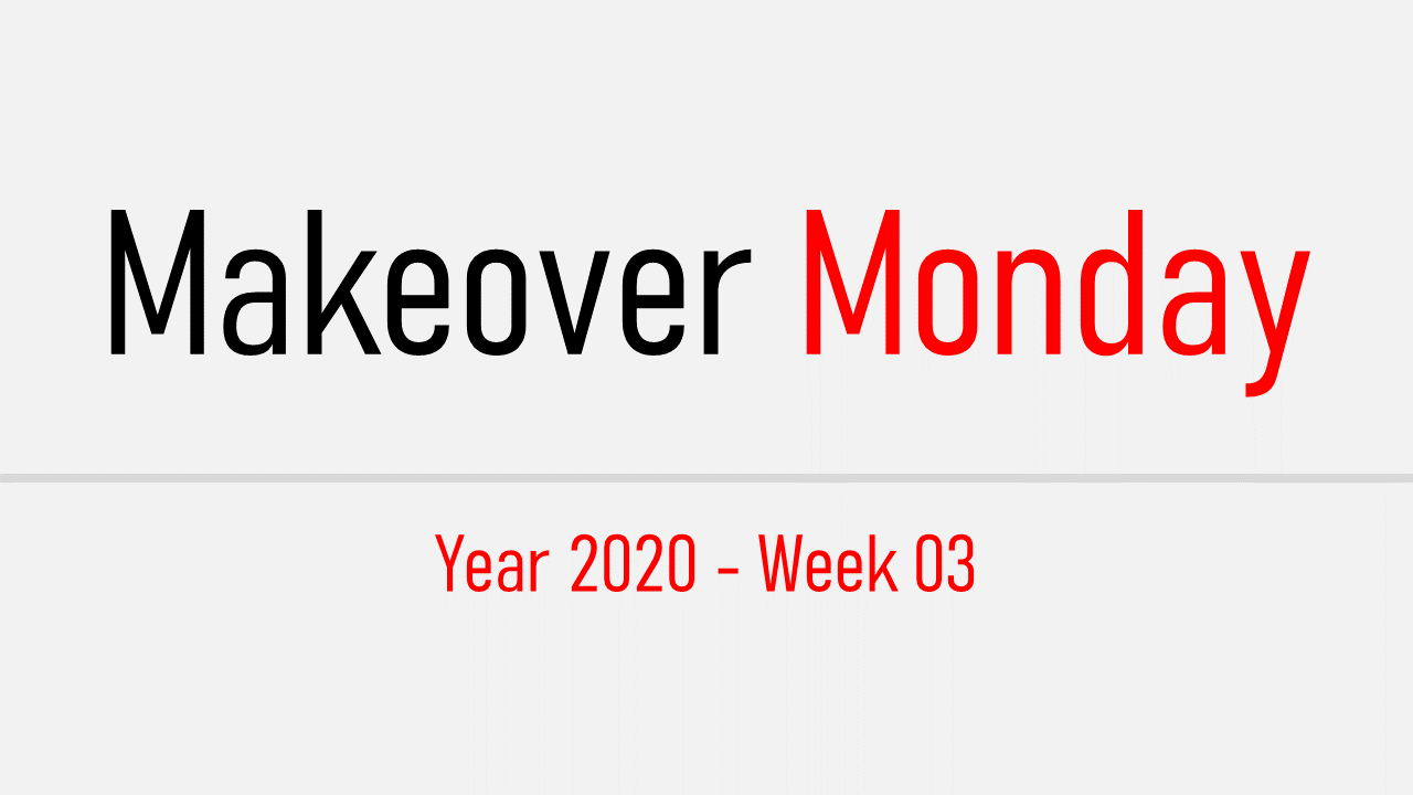 Makeover Week Makeover Monday 2020 Week 3 - CodeWander